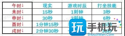 梦幻西游窃魂幻梦怎么玩-第13张图片-零力游戏日记
