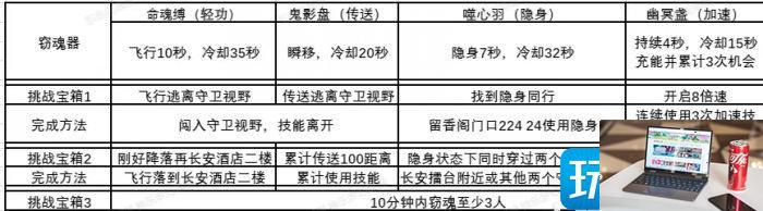 梦幻西游窃魂幻梦怎么玩-第18张图片-零力游戏日记