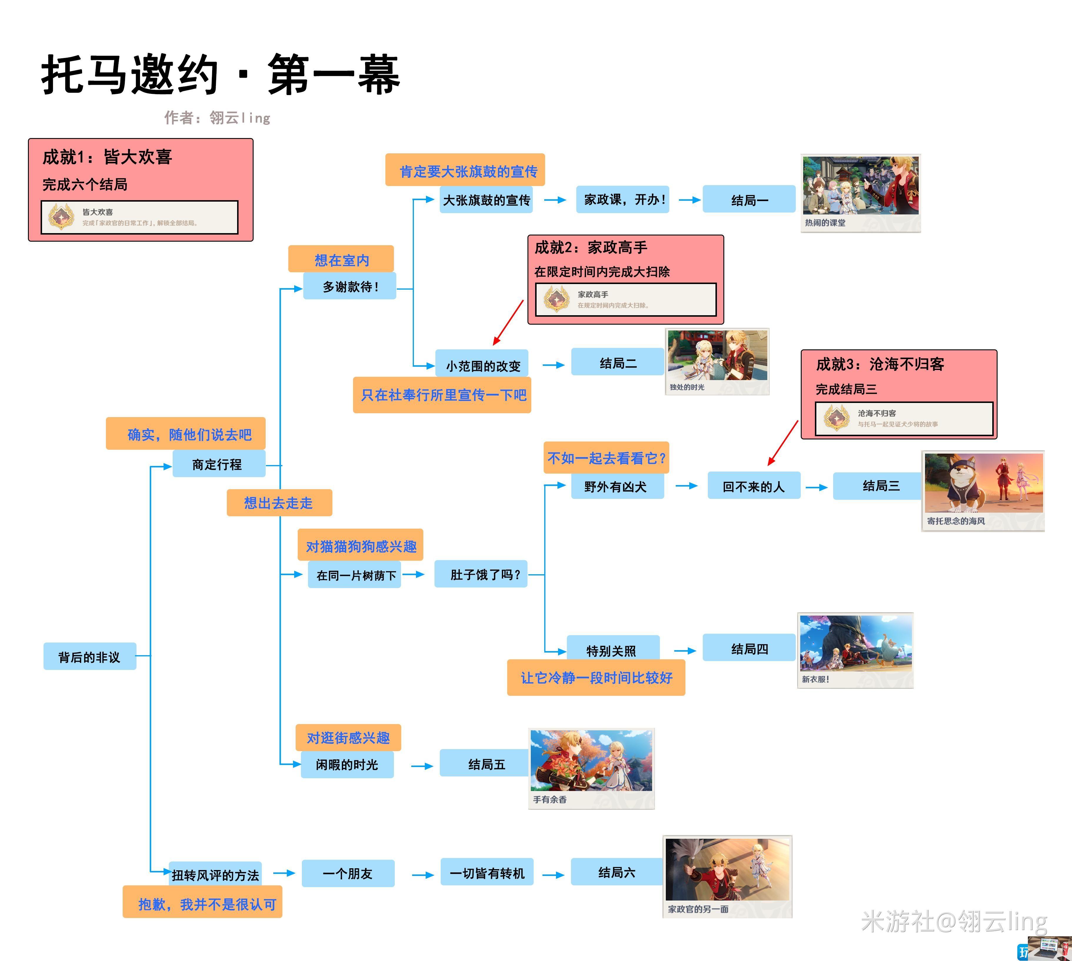 原神托马邀约任务第一幕怎么过-第2张图片-零力游戏日记