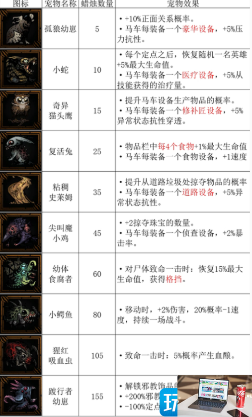 暗黑地牢2宠物有几种-第2张图片-零力游戏日记