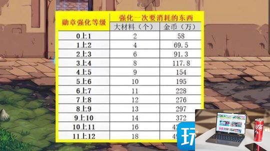 DNF勋章升满时间要多久-第6张图片-零力游戏日记