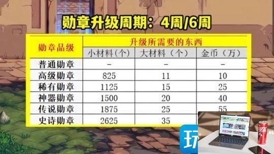 DNF勋章升满时间要多久-第4张图片-零力游戏日记