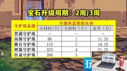DNF勋章升满时间要多久-第5张图片-零力游戏日记
