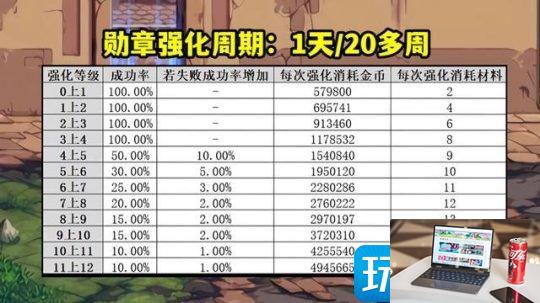 DNF勋章升满时间要多久-第7张图片-零力游戏日记