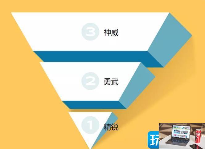 梦幻西游手游平民组别怎么选-第3张图片-零力游戏日记