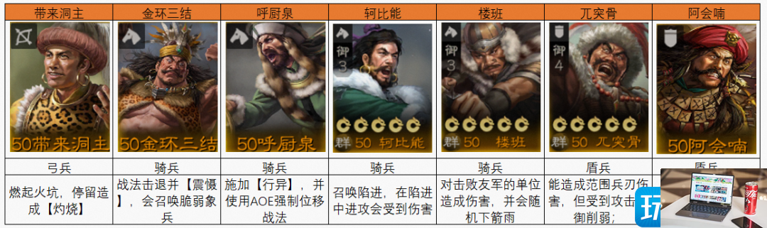 三国志战棋版蛮族首领怎么玩-第2张图片-零力游戏日记