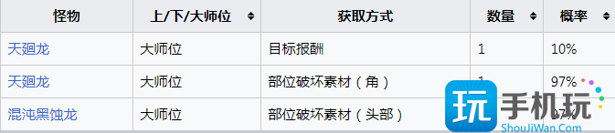 怪物猎人崛起天廻龙的刚角如何获得-第2张图片-零力游戏日记