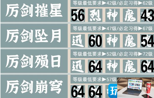 霸剑霄云录天厉五剑怎么学-第2张图片-零力游戏日记
