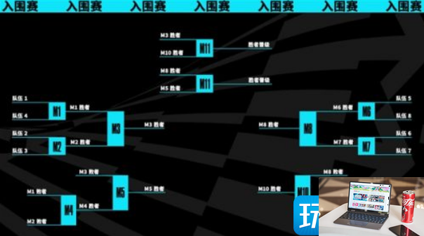 英雄联盟s13全球总决赛在哪举办-第3张图片-零力游戏日记