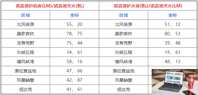 魔兽世界诺森德火焰在哪-第3张图片-零力游戏日记