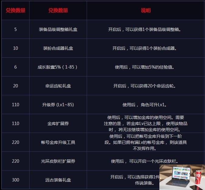 dnf荣誉侦探徽章怎么获得-第2张图片-零力游戏日记