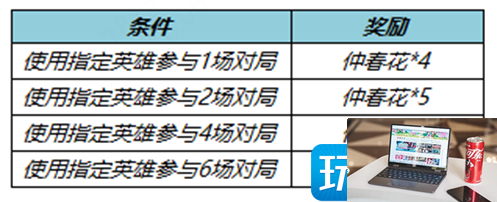 王者荣耀不夜长安送仲春花活动怎么做-第2张图片-零力游戏日记