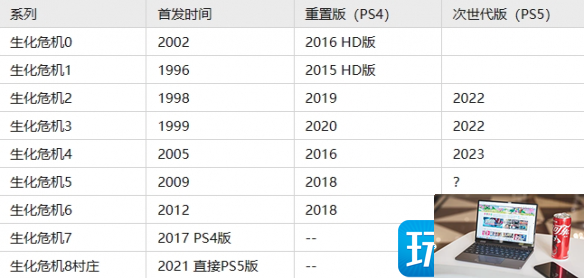 生化危机4重制版会重置生化5吗-第2张图片-零力游戏日记