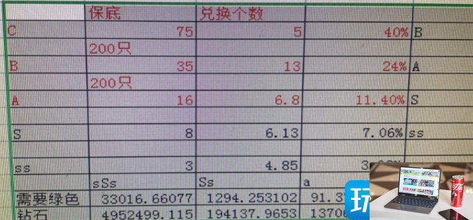 疯狂骑士团坐骑怎么合成-第2张图片-零力游戏日记