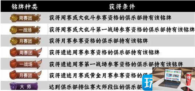 咸鱼之王俱乐部铭牌怎么获得2023-第2张图片-零力游戏日记