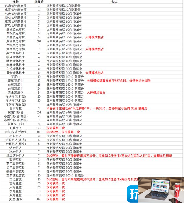 塞尔达传说荒野之息怪物隐藏分数有多少-第2张图片-零力游戏日记