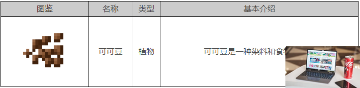 我的世界可可豆有什么用-第2张图片-零力游戏日记