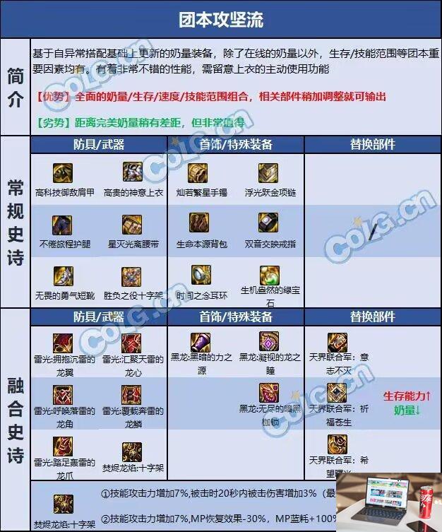 dnf奶妈110毕业装备怎么搭配-第2张图片-零力游戏日记