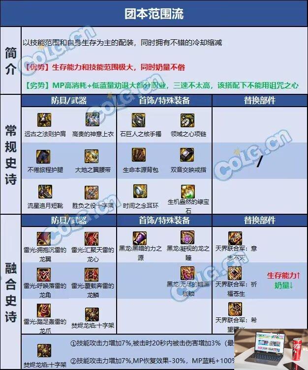 dnf奶妈110毕业装备怎么搭配-第3张图片-零力游戏日记