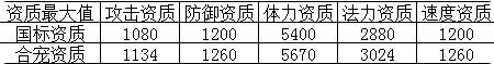 梦幻西游手游勇武珍露童子内丹怎么搭配-第5张图片-零力游戏日记