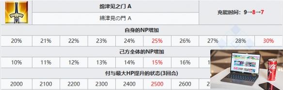 FGO阿昙矶良从者图鉴 FGO响＆千键立绘宝具动画材料需求-第5张图片-零力游戏日记