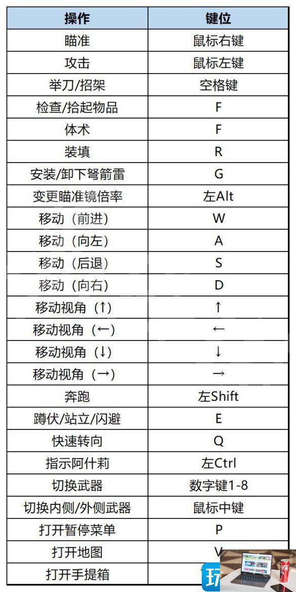 生化危机4重制版怎么操作-第2张图片-零力游戏日记