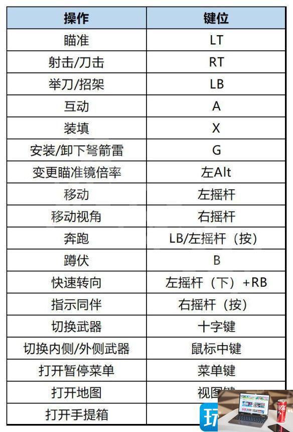 生化危机4重制版怎么操作-第3张图片-零力游戏日记