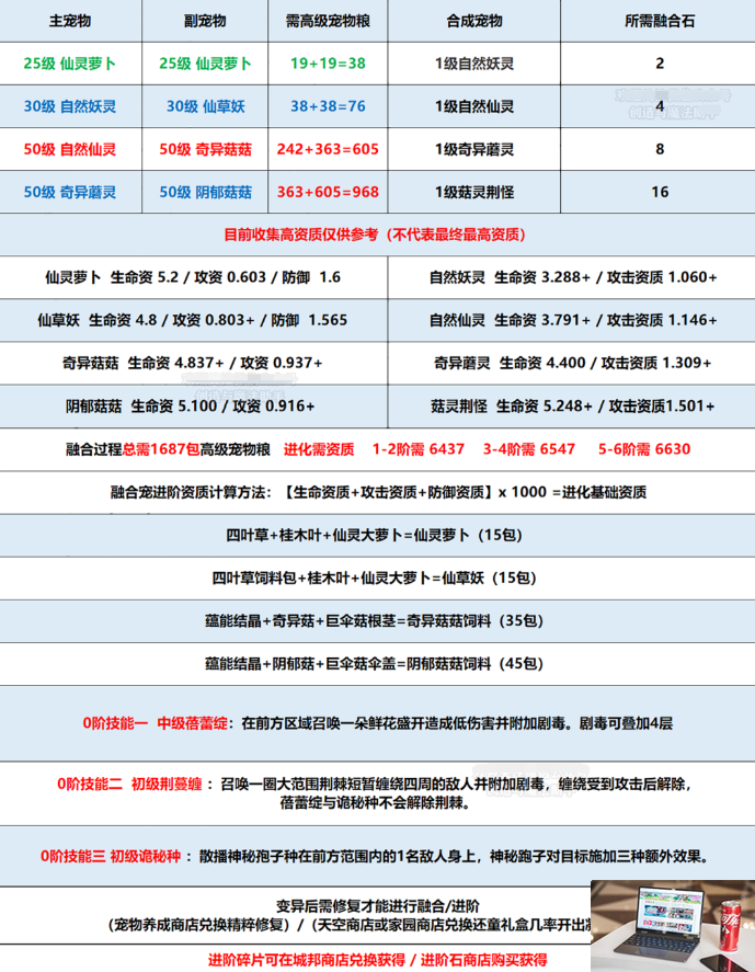 创造与魔法菇灵荆怪怎么合成-第2张图片-零力游戏日记