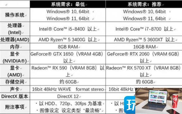 卧龙苍天陨落1650显卡能玩吗-第2张图片-零力游戏日记