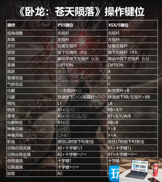 卧龙苍天陨落键盘怎么玩-第2张图片-零力游戏日记