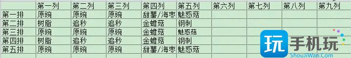 植物大战僵尸2海盗无尽阵容选哪个-第4张图片-零力游戏日记