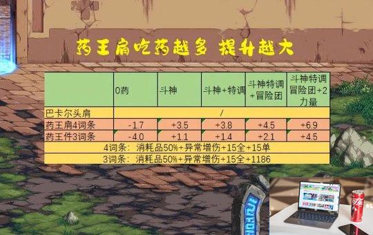 DNF药王头肩完美4词条是哪些-第4张图片-零力游戏日记