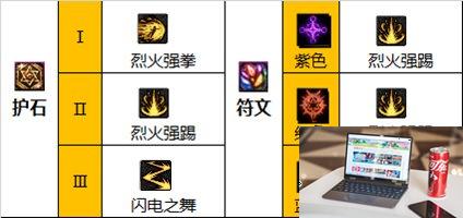 dnf男散打护石怎么带-第3张图片-零力游戏日记
