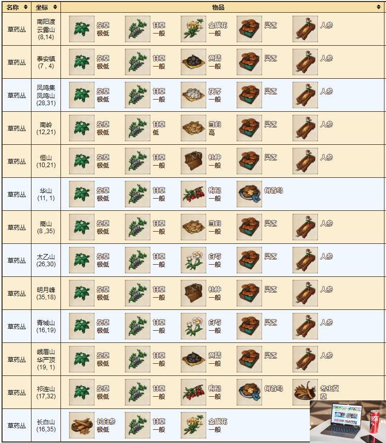 烟雨江湖地黄在哪采集-第2张图片-零力游戏日记