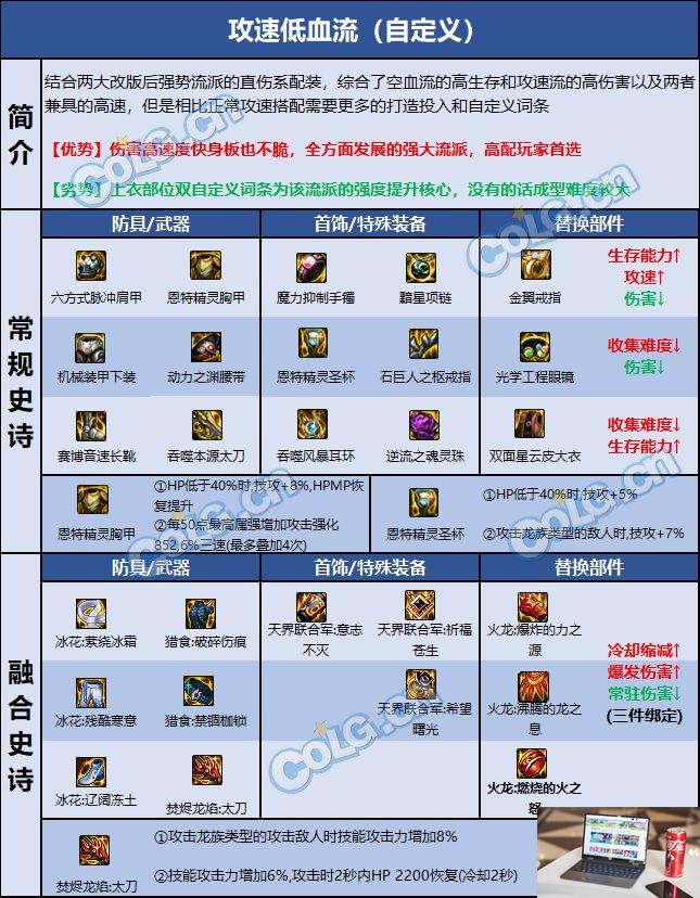 dnf刃影毕业装备怎么配-第2张图片-零力游戏日记