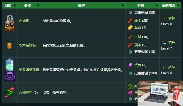 星露谷物语史莱姆有什么用-第2张图片-零力游戏日记