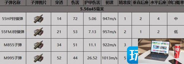 暗区突围F2000突击步枪怎么得-第2张图片-零力游戏日记