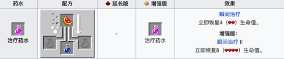 我的世界瞬间治疗药水怎么做-第2张图片-零力游戏日记