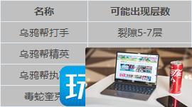 地下城堡2乌鸦帮任务怎么过-第2张图片-零力游戏日记