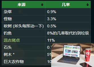 星露谷物语秘密纸条怎么查看-第4张图片-零力游戏日记