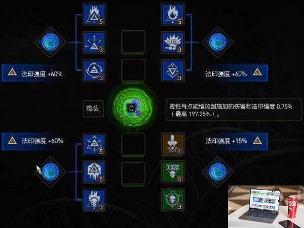 巫师3技能怎么加点-第4张图片-零力游戏日记
