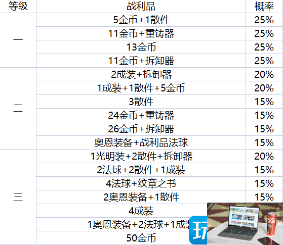 云顶之弈地下魔盗团都出什么装备-第2张图片-零力游戏日记