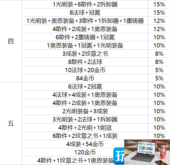 云顶之弈地下魔盗团最高多少级-第4张图片-零力游戏日记