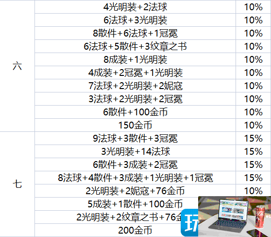 云顶之弈地下魔盗团最高多少级-第3张图片-零力游戏日记