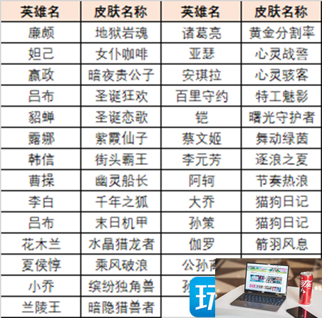 王者荣耀英雄训练场史诗皮肤在哪-第4张图片-零力游戏日记