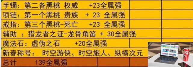 dnf大天域套怎么搭配-第4张图片-零力游戏日记