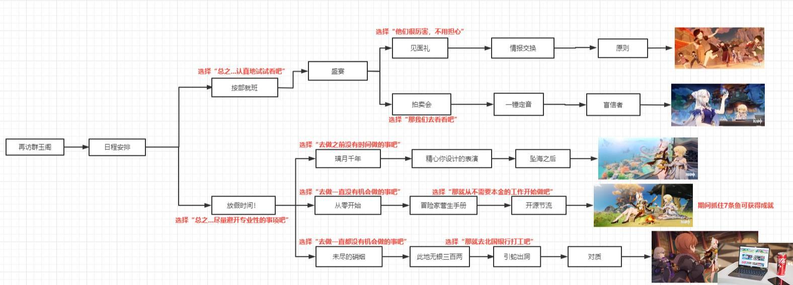 原神凝光邀约任务怎么做-第2张图片-零力游戏日记