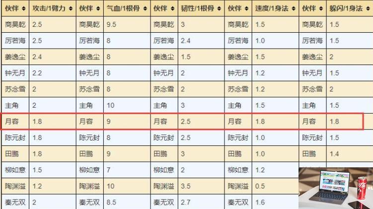 烟雨江湖月容有必要买吗-第2张图片-零力游戏日记